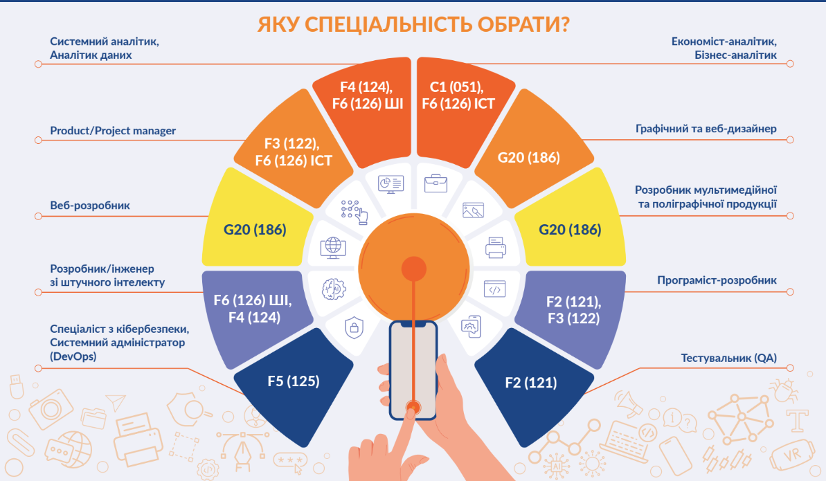 Схема вибору спеціальностей